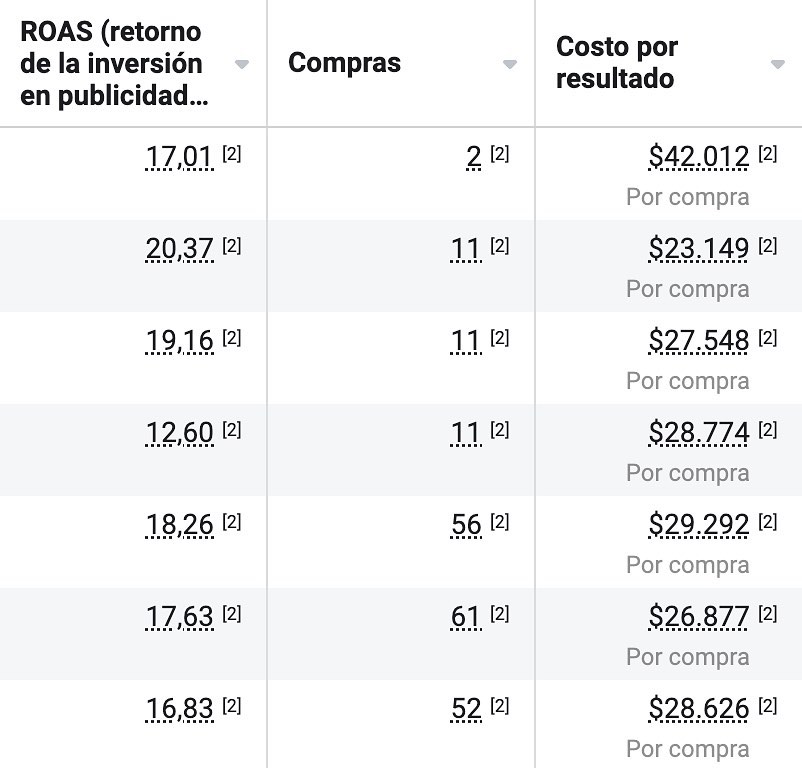 Caso de éxito Baobei: diseño web y Meta Ads con el algoritmo Andromeda