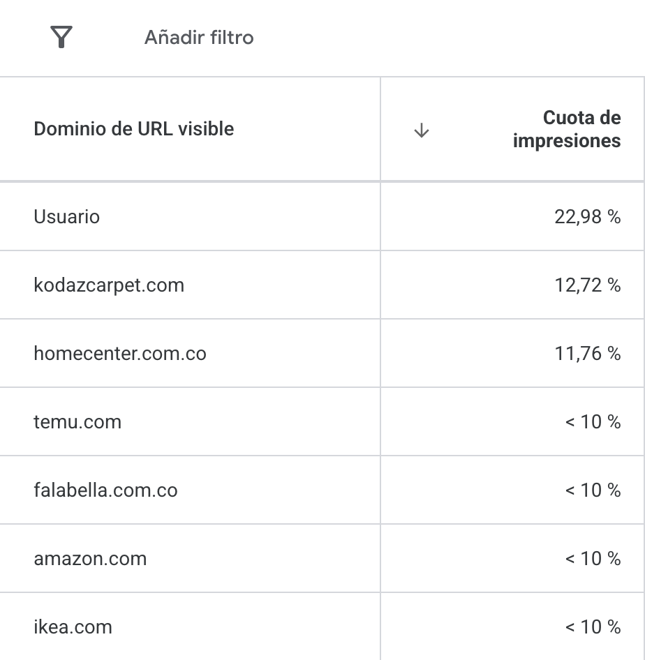 Caso de éxito Firenze Home: Google Ads y diseño web para presencia nacional