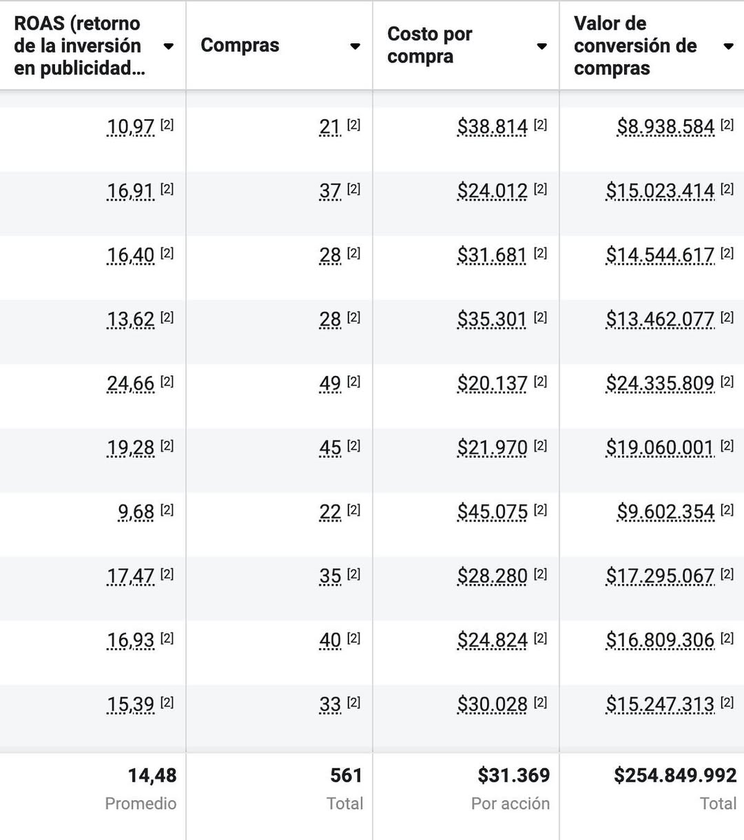Metodología de Fire Agencia Digital: cómo trabajamos las campañas de publicidad digital