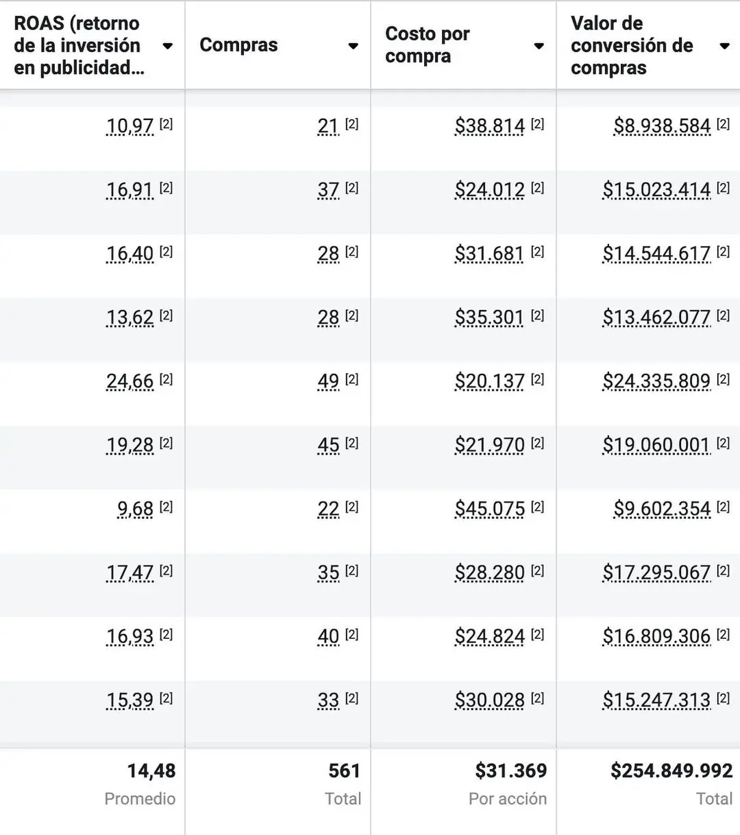 Metodología de Fire Agencia Digital: cómo trabajamos las campañas de publicidad digital